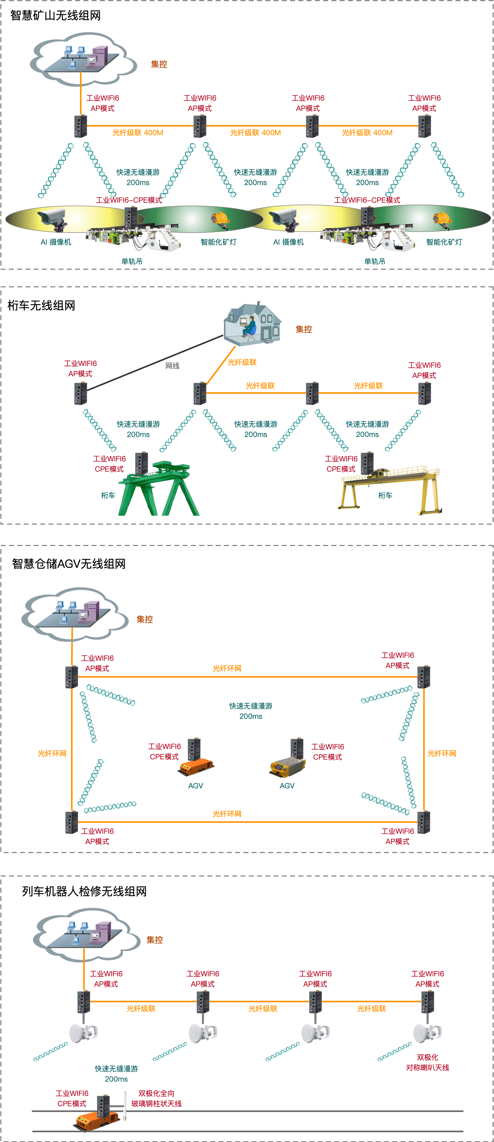 方案图