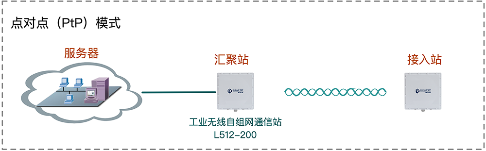 方案图1-1