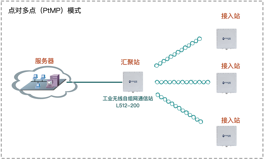 方案图1-2