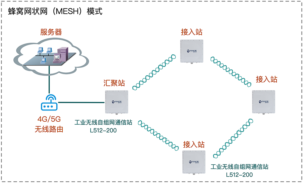方案图1-3