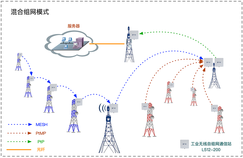 方案图1-4