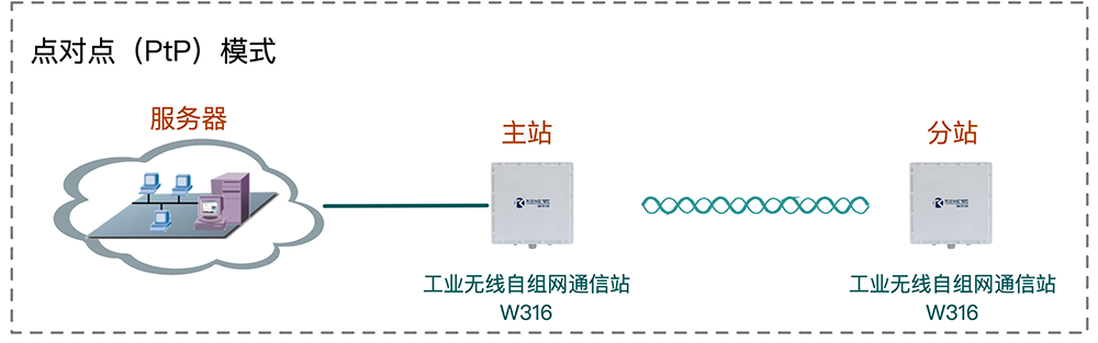 方案图2-1