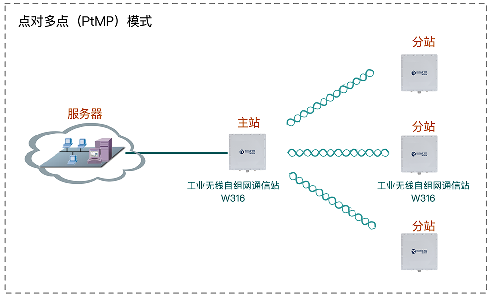 方案图2-2