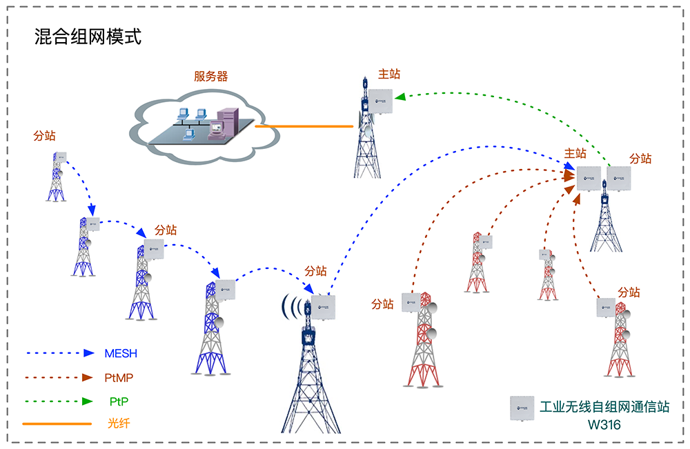方案图2-4